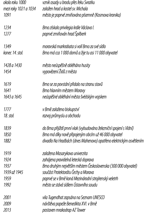 okolo roku 1000 vznik osady u brodu p es eku Svratku mezi roky 1021 a 1034 zalo en hrad a kostel sv. Michala 1091 m ...