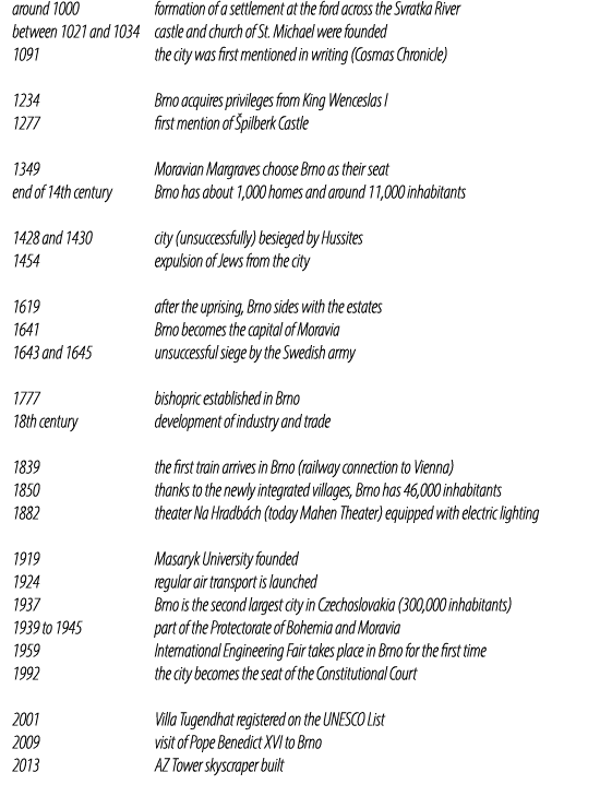 around 1000 formation of a settlement at the ford across the Svratka River between 1021 and 1034 castle and church of...